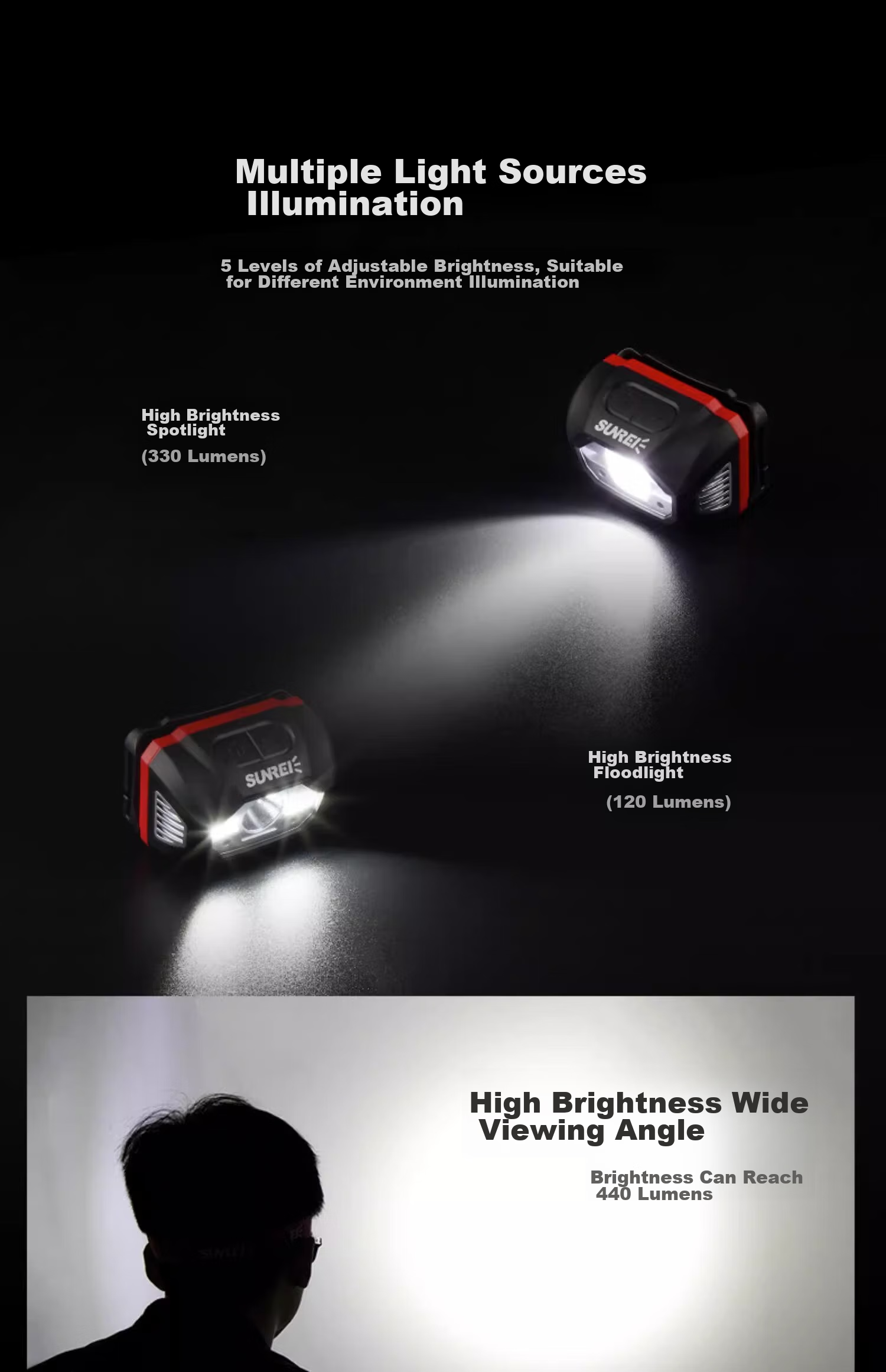 Shanlishi High-Intensity Motion Sensor Headlamp, Ultra-Bright Off-Road Camping Hiking Mountaineering Rechargeable Head-Mounted Outdoor Waterproof Headlamp 3