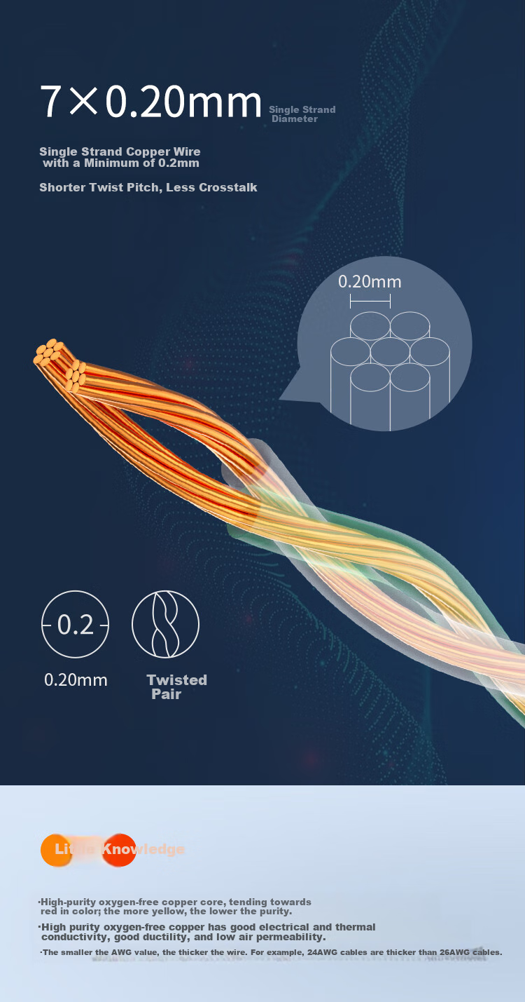 HAILE, Category 6 Pure Copper Network Cable, Gigabit High-Speed Broadband Cable, Category 6 Home Computer Router Monitoring Cable, 8-Core Twisted Pair Patch Cord 20 Meters, HT-513H 4