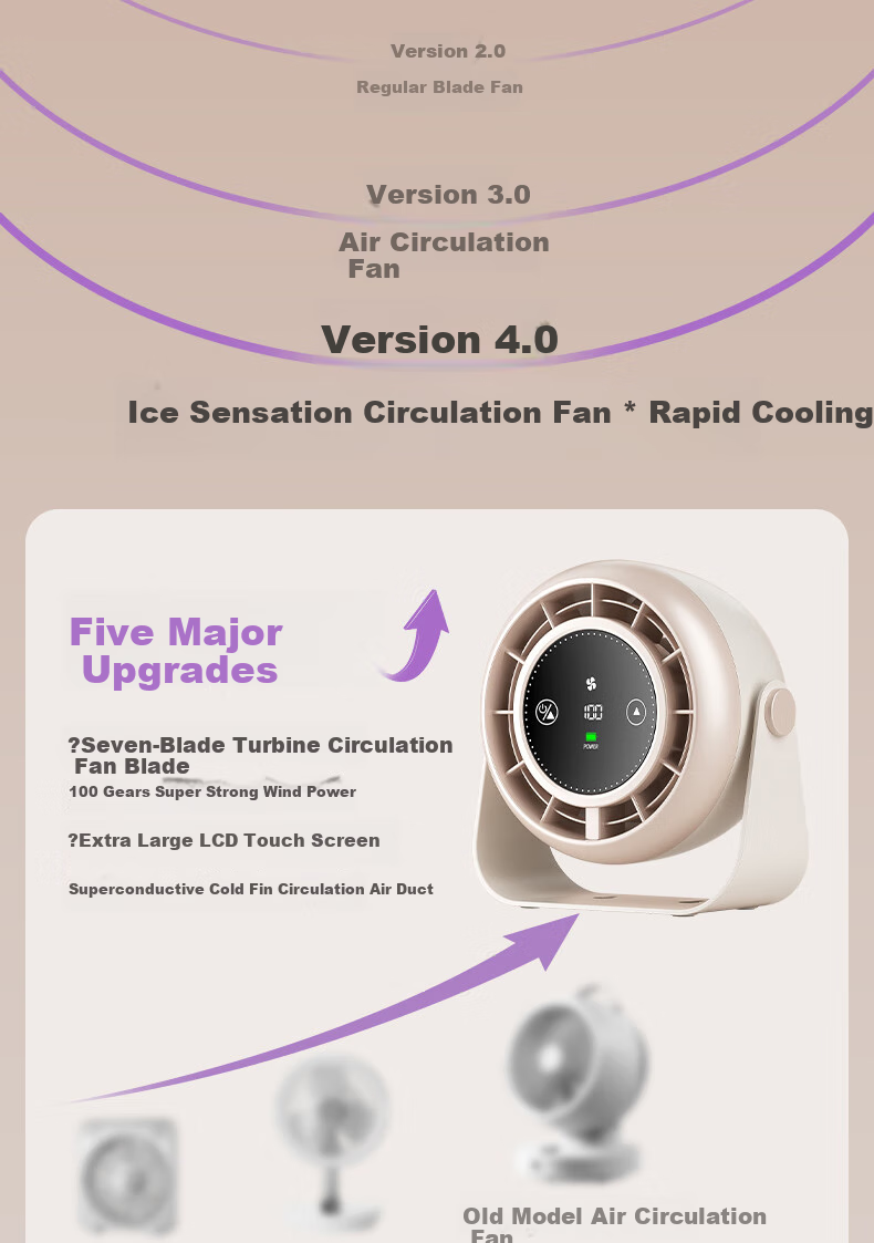 Suoying Dual Turbo 100-Speed Desktop Fan Small Silent USB Rechargeable Portable Outdoor Double-Head Air Circulation Cooling Fan for Dormitory Bed Office 7