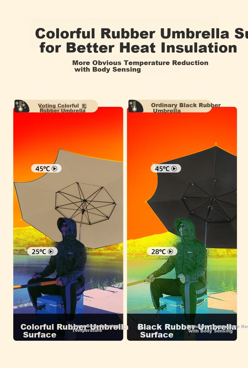 Woding Fishing Umbrella, New Colorful Glue Fishing Sunshade, Outdoor Camping Large Size Reinforced Thickened Cane Umbrella, Rain Umbrella, Platform Fishing Umbrella 7