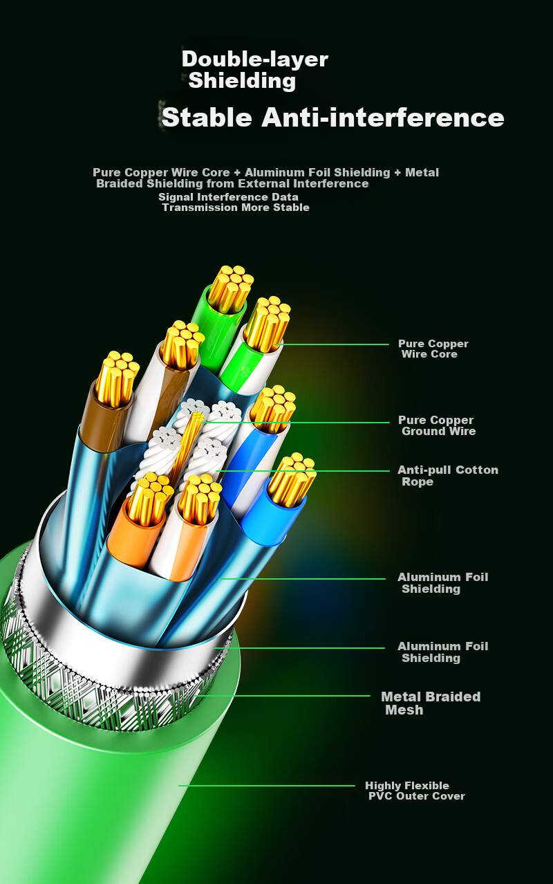 SAMZHE CAT7 Pure Copper Ethernet Cable, 10 Gigabit Shielded Network Connection Cable, High Flexibility Industrial-Grade Finished Network Cable, Computer Broadband Home Use Finished Patch Cord 10 Meters GR7100G 5