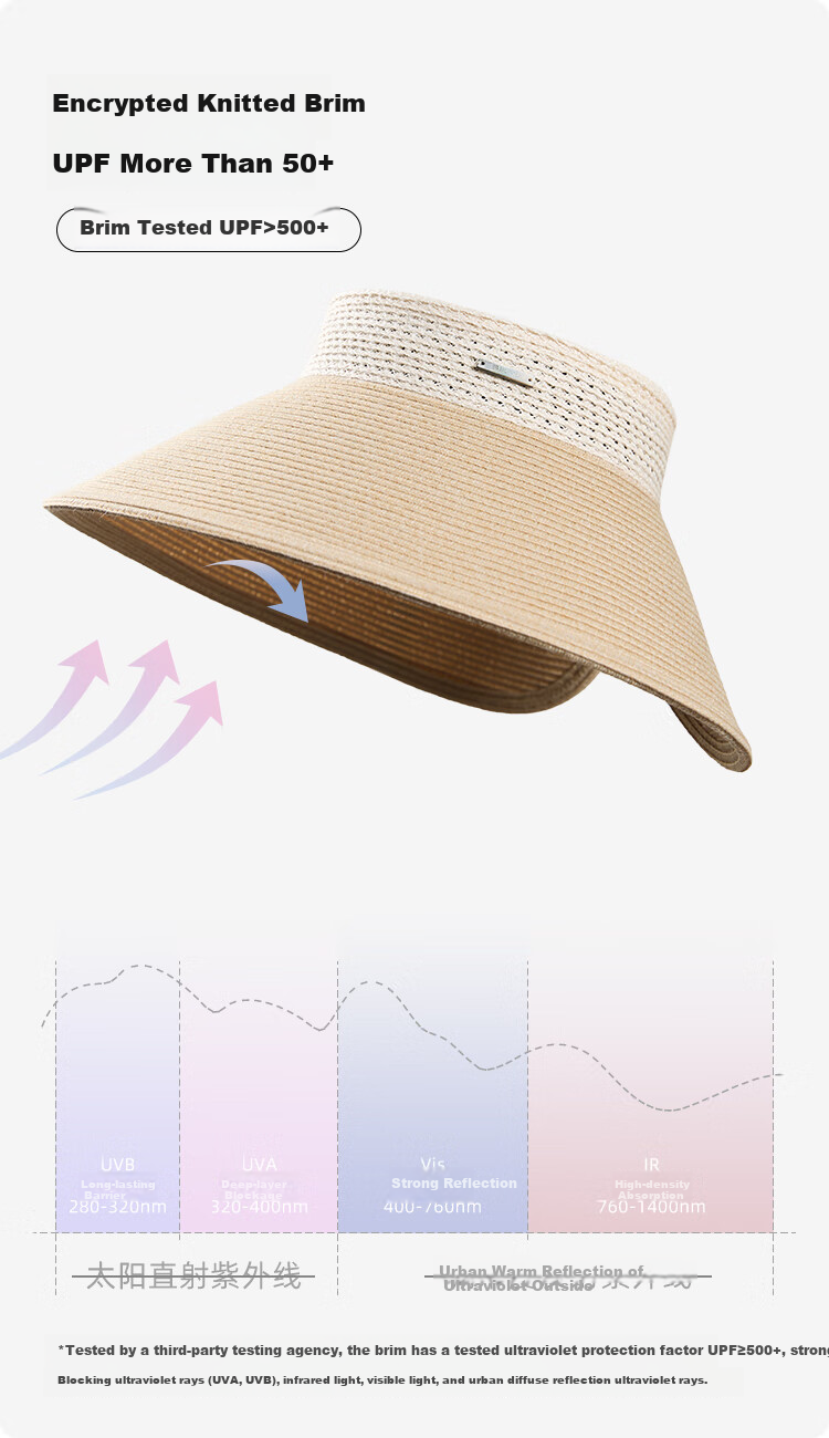 JIUMU Sun Protection Hat for Women, Sun Visor Cap, Sun Hat, Visor Hat, Straw Hat, Cool Hat, Summer Outdoor Face-Covering UV Protection Hat for Wome 3