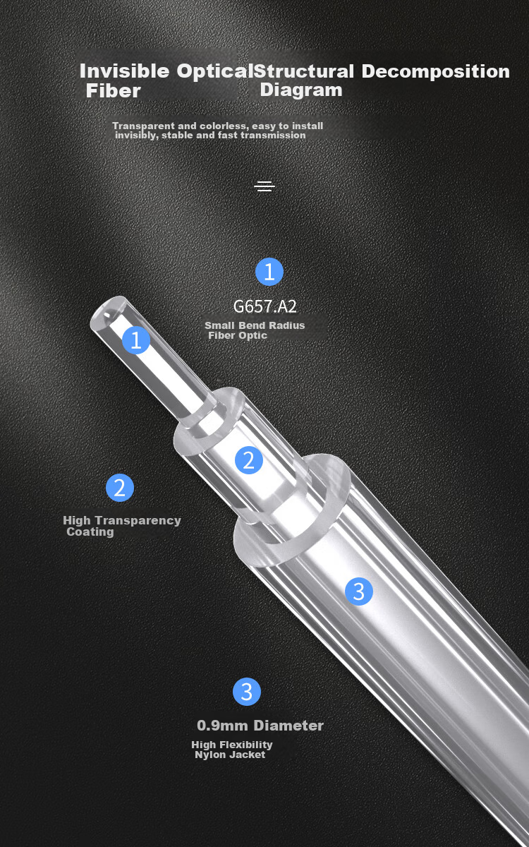 BOSENDE Invisible Fiber Optic Cable, Indoor Transparent Fiber Optic Patch Cord, Hidden Fiber Optic Entry Line, Optical Modem Extension Cable, Single-Mode Single-Core SC, 20 Meters, BSD-YXGX 5