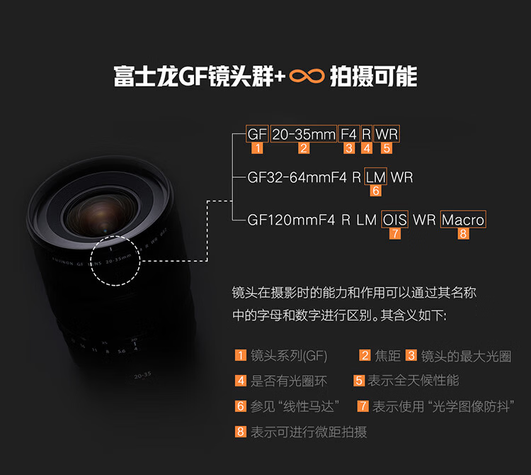 FUJIFILM GF20-35mm F4 R WR Medium Format Wide-Angle Zoom Lens G Mount 2