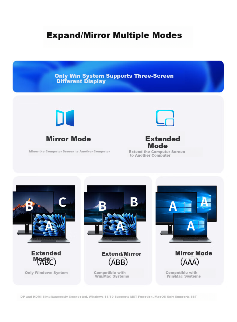 UGREEN Type-C to HDMI/DP Triple Display Adapter USB-C Compatible Thunderbolt 5/4 Expansion Dock MST 5G Adapter 4K 60Hz Multi-Screen Extension for Editing Connecting to Lenovo And Xiaomi Computers 10