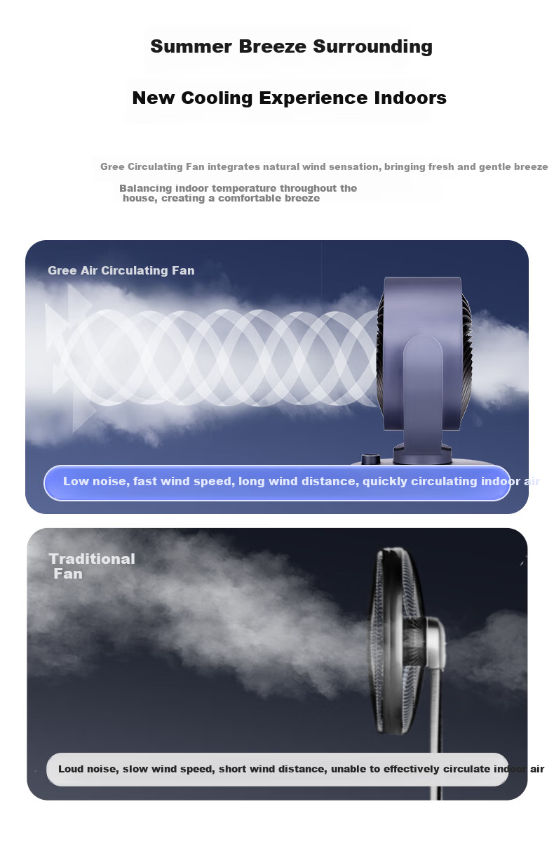 GREE Air Circulation Fan DC Inverter Electric Fan Home High Wind Quiet Floor Fan Desktop Table Fan Grade 1 Energy Efficient Ventilation Fan FXTZ-20X60BVg3 6