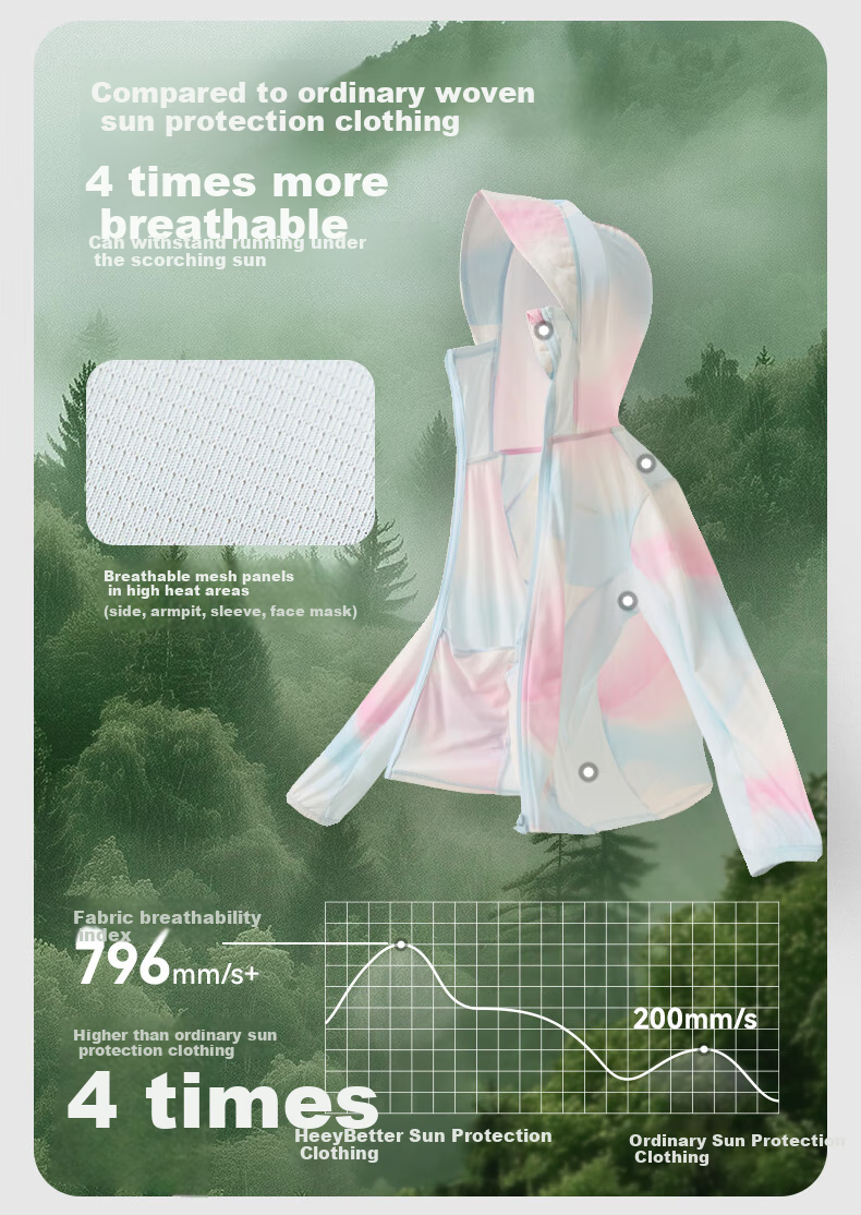HeyBetter Children's Sun Protection Clothing, Ultra-Light, Glossy, UV-Resistant UPF50+, Full Print, Pink, Size 140 7