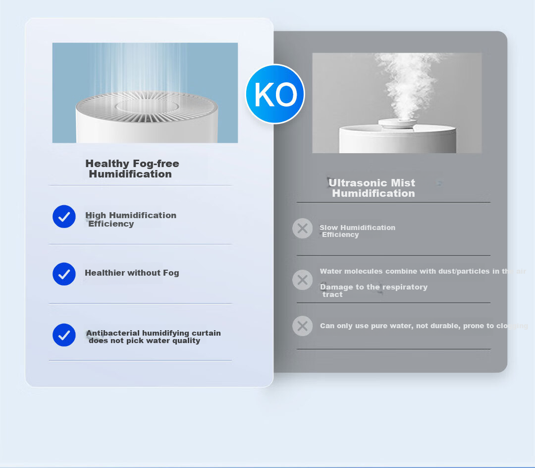 Haier Air Purifier, Home All-In Purifier And Humidifier, New House Formaldehyde Removal, Bacteria Elimination, Secondhand Smoke Odor Elimination, Allergen Removal, Pet Dander Elimination, Suitable for Bedroom And Mother And Baby Use, Baijing JS3 5