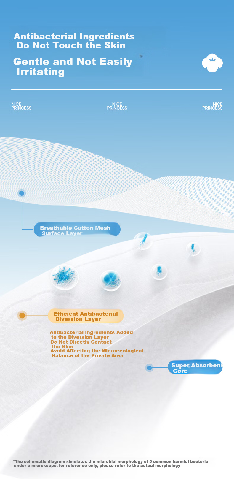 PurCotton Era [Endorsed by Lu Yuxiao] Nice Princess Antibacterial Sanitary Pads Day and Night Combo 2