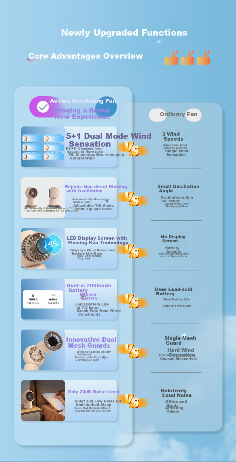 AUCMA Handheld Fan, Desktop Mini Fan, Rechargeable USB Fan, Portable for Students' Dormitory, Office, Bedside, Battery-Powered FSS-W115L 1