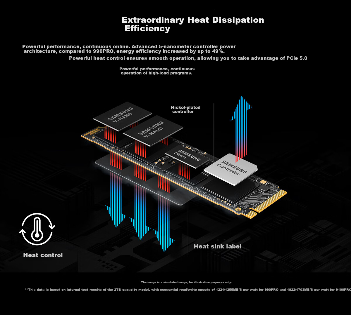 SAMSUNG 4TB SSD Solid State Drive, M.2 Interface (NVMe Protocol PCIe 5.0 *4), AI Computer Accessory, Read Speed 14800MB/S, 9100 PRO 8