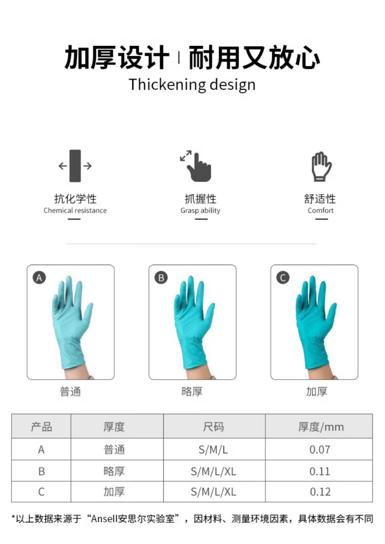 Ansell Disposable Nitrile Gloves Chemical Resistant Oil Resistant Acid and Alkali Resistant Laboratory Extended Thickened Anti-Slip Wear-Resistant Gloves 92-605 (100 pcs/box) M 1