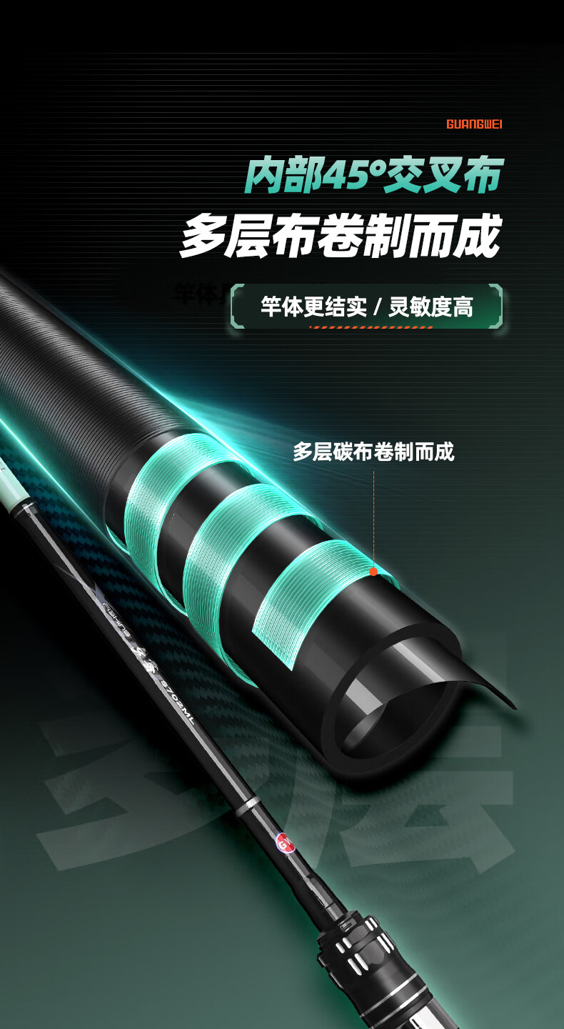 GW GW Evening Mist Fishing Rod 2.1m Gun Handle Lure Rod Universal ML Action Beginner Long Cast for Walleye Bass Perch Casting Rod 1