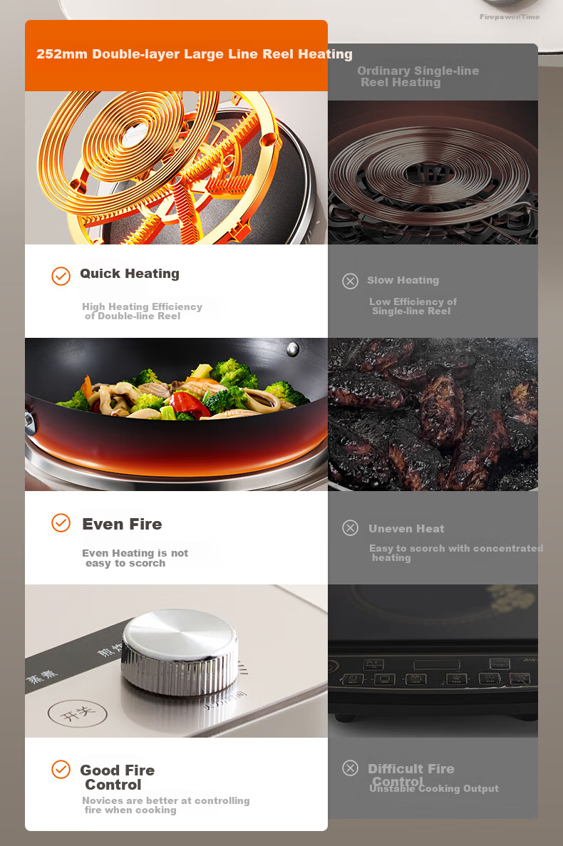 Joyoung Induction Cooker, Concave Electromagnetic Stove, Household Countertop Model, 3500W High Power, Stir-Fry Intense Flame Stove, Multifunctional Deep Concave Arc Surface Cooker N3501 [With Free Special Iron Pot] 9