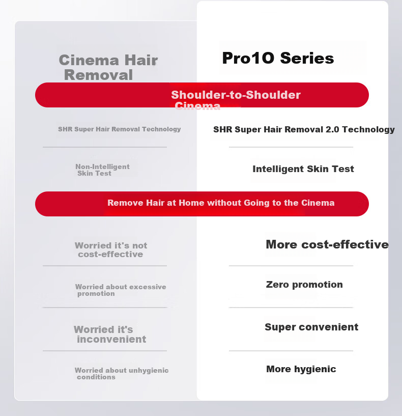Ulike Pro10S Sapphire Ice Point Hair Removal Device with Dual Light Tubes, Smart Skin Analyzer Shaver for Men's Hair Removal Beauty Tool, Birthday Gift for Girlfriend 2