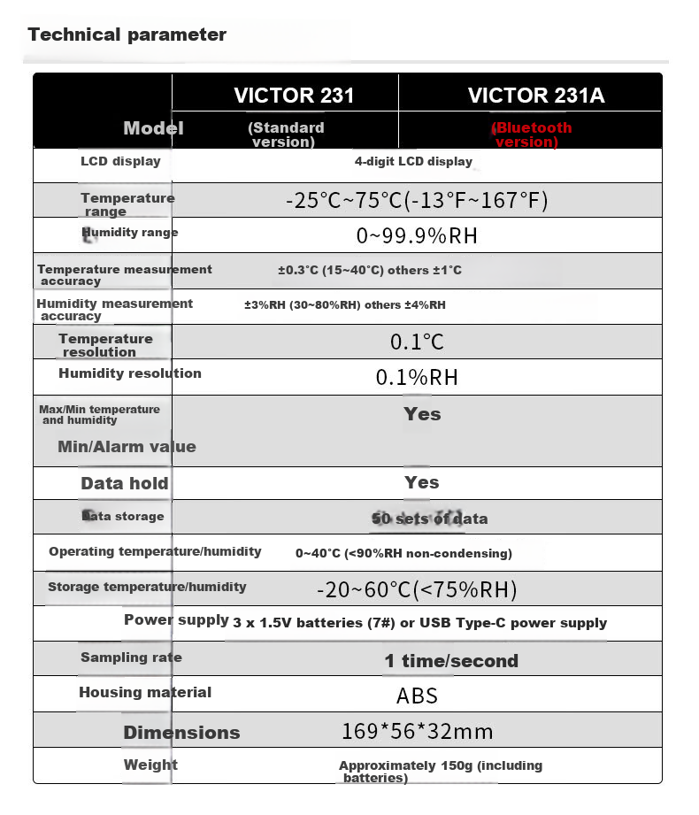 VICTOR Handheld Industrial Thermometer And Hygrometer, High-Precision Home Temperature Meter, Indoor Digital Humidity Detector, VC231 7