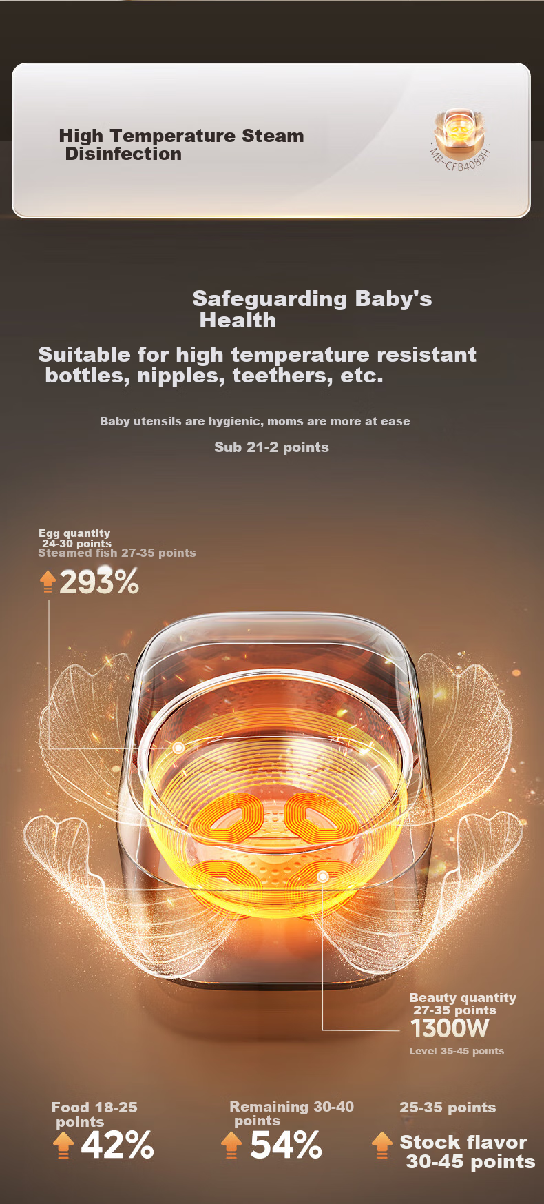 Midea 3D IH Heating 4L Smart Rice Cooker, Titanium Gold Pot, Low Glycemic Index Pot, Electric Rice Cooker MB-CFB4089H [ZMD Peace of Mind Series] 5