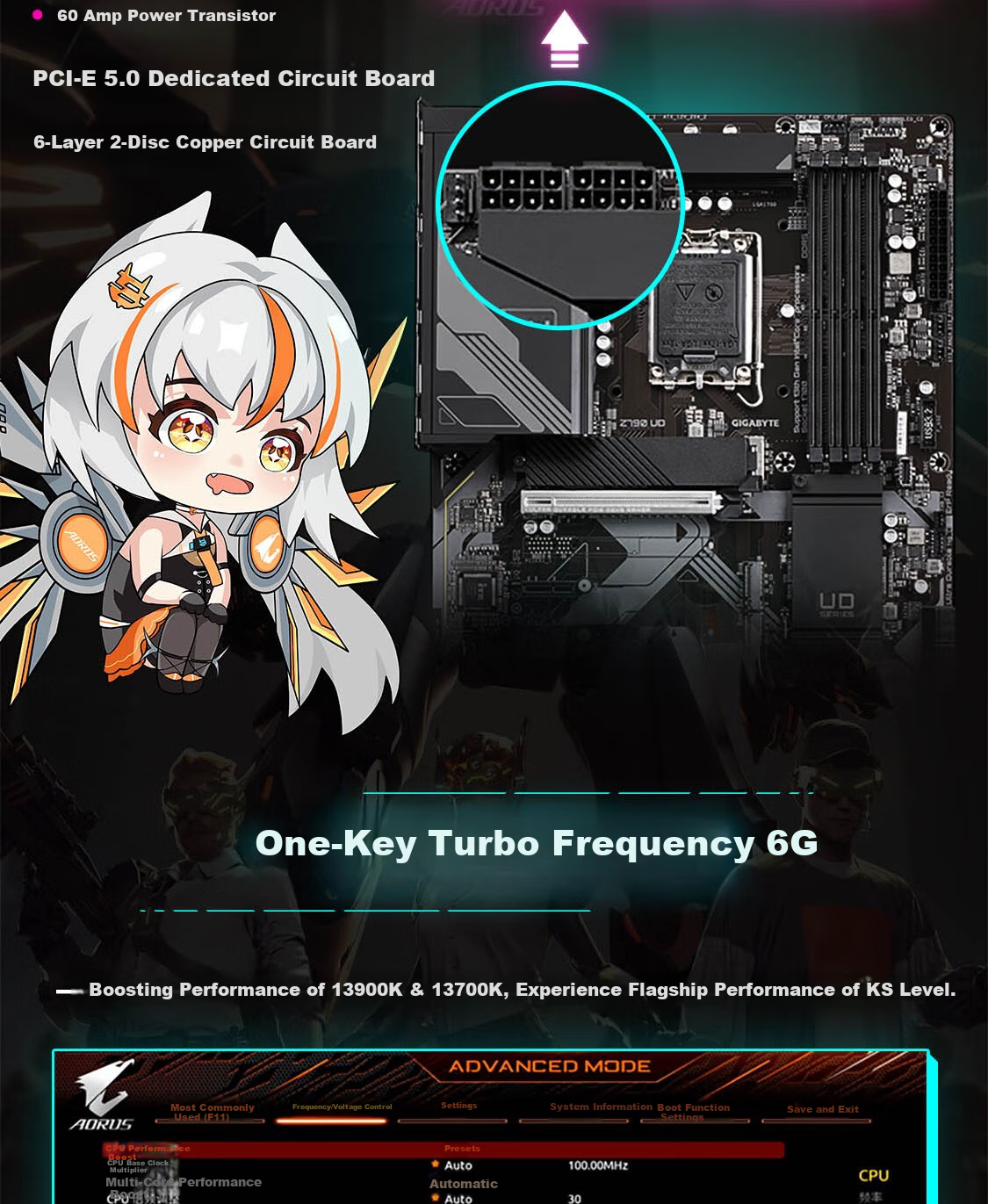 GIGABYTE Xiaodiao Z790M AORUS ELITE AX Motherboard, DDR5 Compatible, Supports CPU Intel LGA 1700, 14700KF/14600K 4