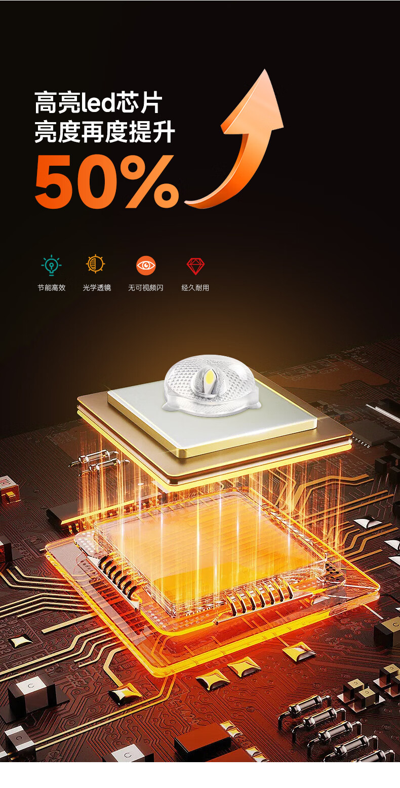 Foshan Lighting (FSL) LED Ceiling Light Chip Ra97 High CRI Full Spectrum Magnetic Upgrade Panel Full Spectrum 100W Light Strip/Three-Color Dimming/One-to-Eight 2