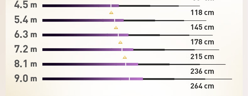 Chuangweiling Tian Feifan Master Ultra-Light Multi-Purpose Fishing Rod Super Light Hard Carbon Crucian Carp Rod 6.3m 33