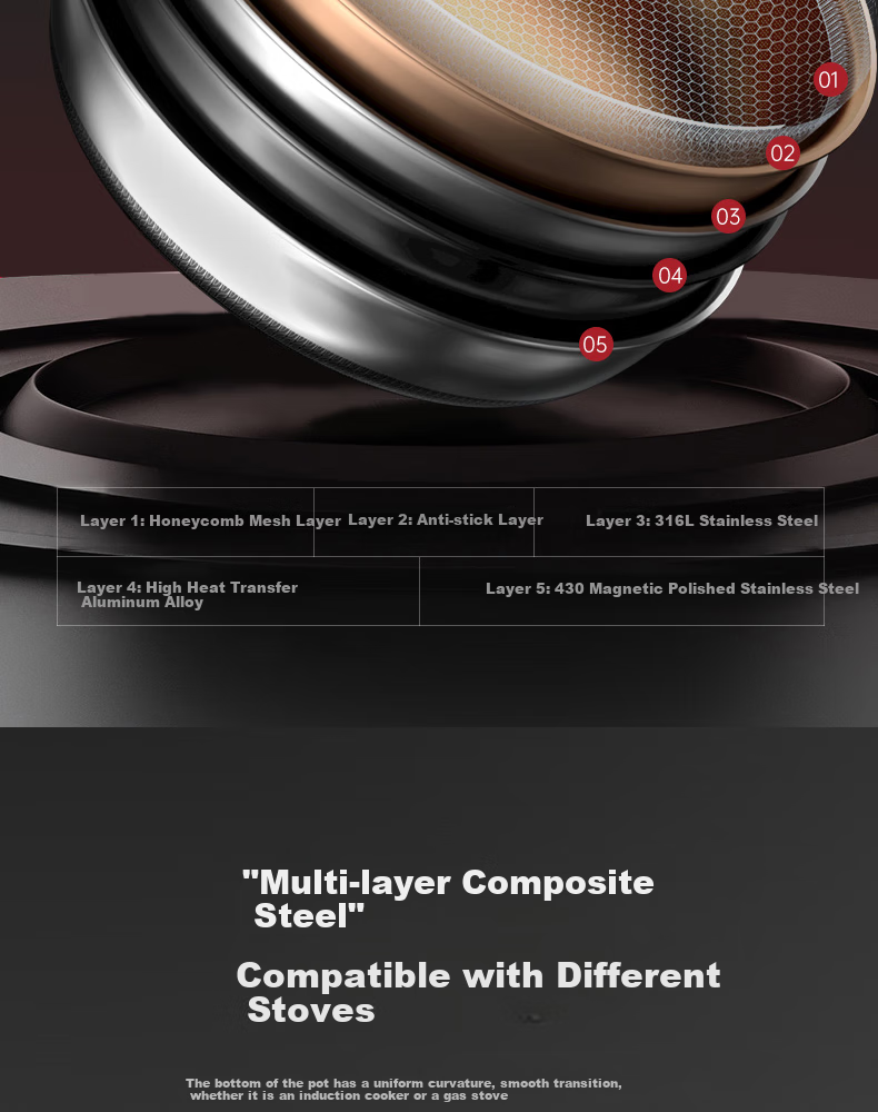 Kobach Non-Stick Frying Pan, 316L Stainless Steel, Flat Bottom Pan, Low Smoke, for Frying Eggs And Steak, Double-Sided Honeycomb Design, Yuexiaowen Model 13