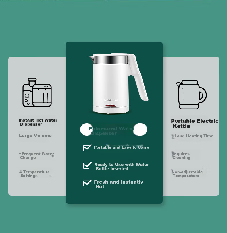 Grelide Electric Kettle, Foldable Water Boiler, Travel Kettle, Outdoor Portable Hot Water Kettle, 0.6L Small Capacity Electric Kettle [With Storage Box] D2606 2