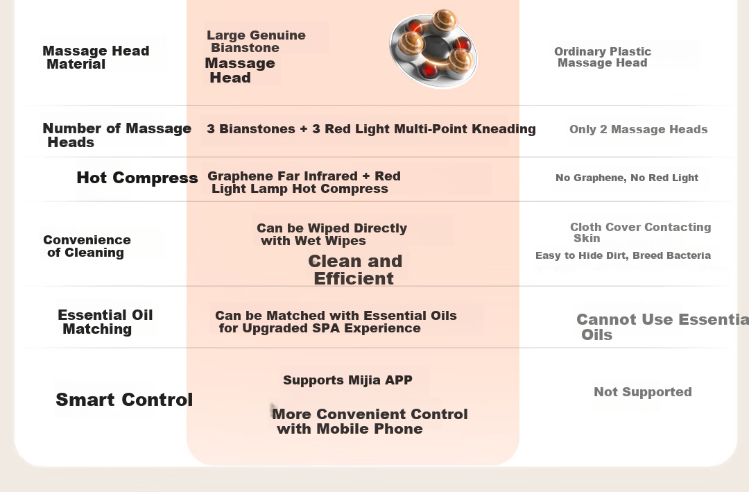 KCOTSON Graphene Multifunctional Hand And Abdomen Massager, Hand Care Massage Device, Electric Heated Warm Birthday Gift, New Year Present for Girlfriend, Valentine's Day Gift for Me 31