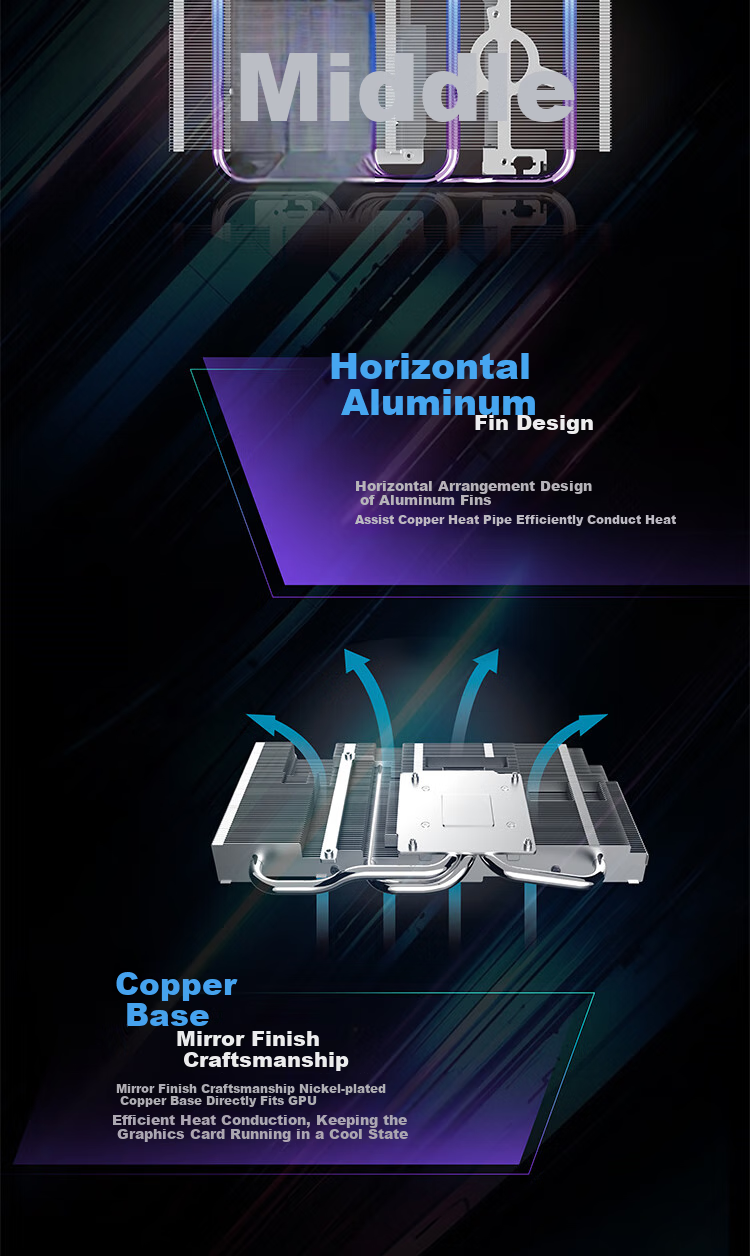 Hanxun AMD RADEON RX 7650GRE Wanderer, Black, 8GB Dual Fan, New Gaming Discrete Graphics Card 5