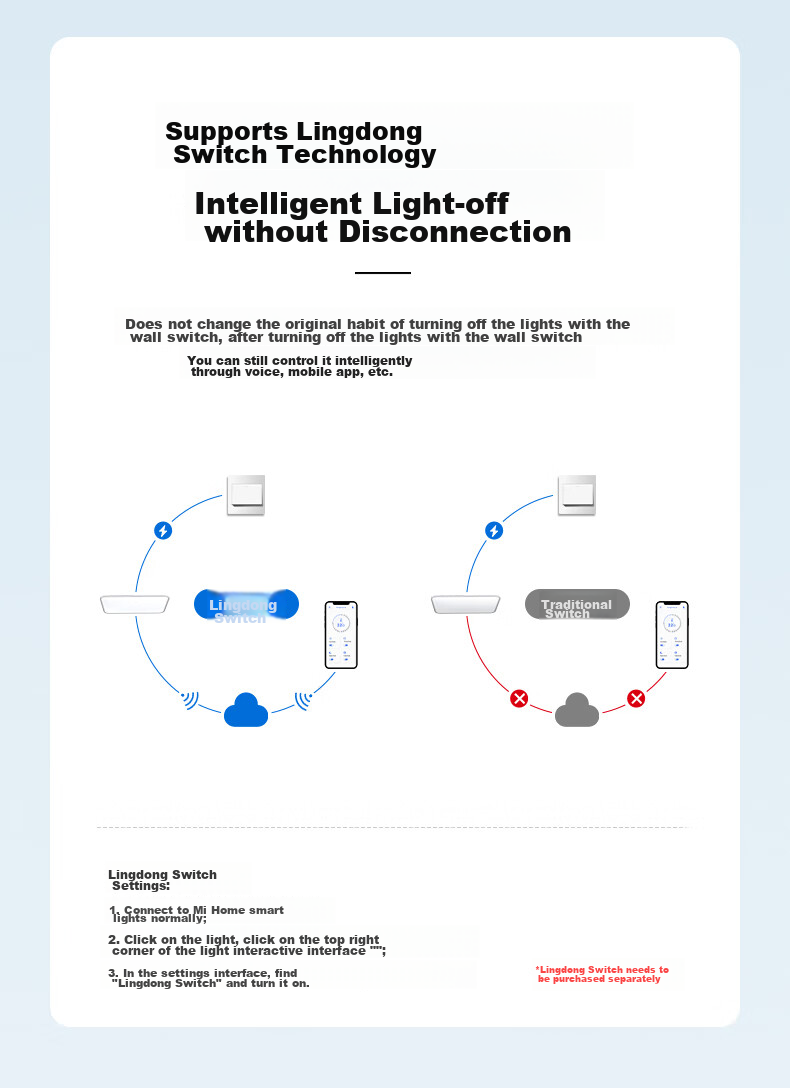 Yueying Cloud Light Ultra-Bright 4th Generation Bedroom Eye Protection Ceiling Light, Full Spectrum Children's Room Study Lamp, Bookroom Ultra-Thin LED Light 16