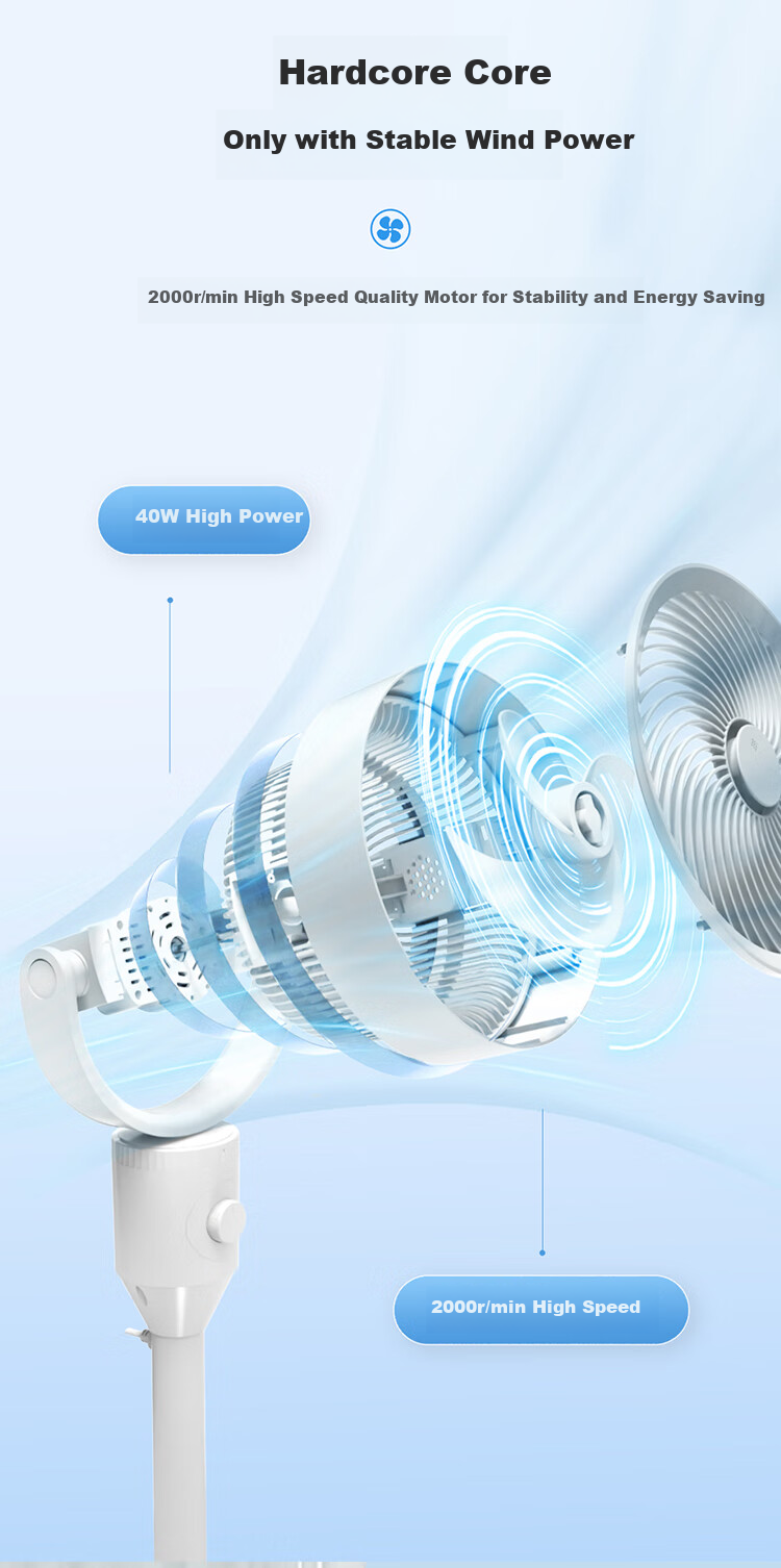 Haier [3D Oscillating] Air Circulator Fan, Home Bedroom Quiet Electric Fan with 3D Oscillation, Powerful Floor Fan, Desktop Whole-House Circulation Fan, Energy-Saving Air Conditioner Fan HFX-J00 7