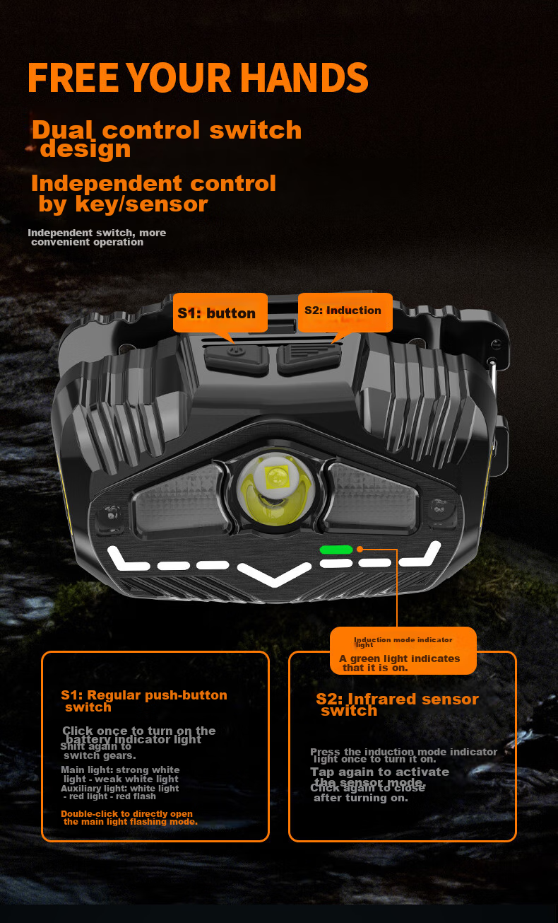 Cavalry Hat Clip Light, Night Fishing Sensor Headlamp, Fishing Outdoor High-Intensity Rechargeable Ultra-Bright Long-Lasting LED Head-Mounted Flashlight 8