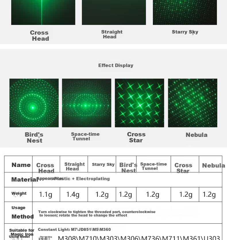 MOTIE Laser Pointer Green Light Long-Range High-Power Outdoor LED Screen Infrared Laser Light Accessories Engineering Leveling Cross One Star Effect Head 7-Pack 3