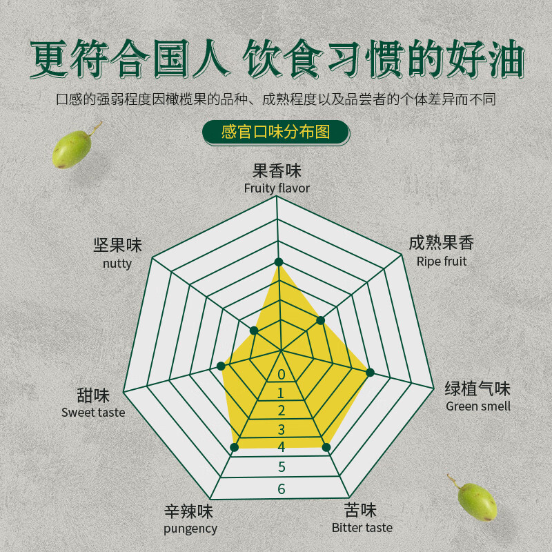 欧维丽（Ouweili）【保真橄榄油】西班牙进口原油特级初榨橄榄油250ml