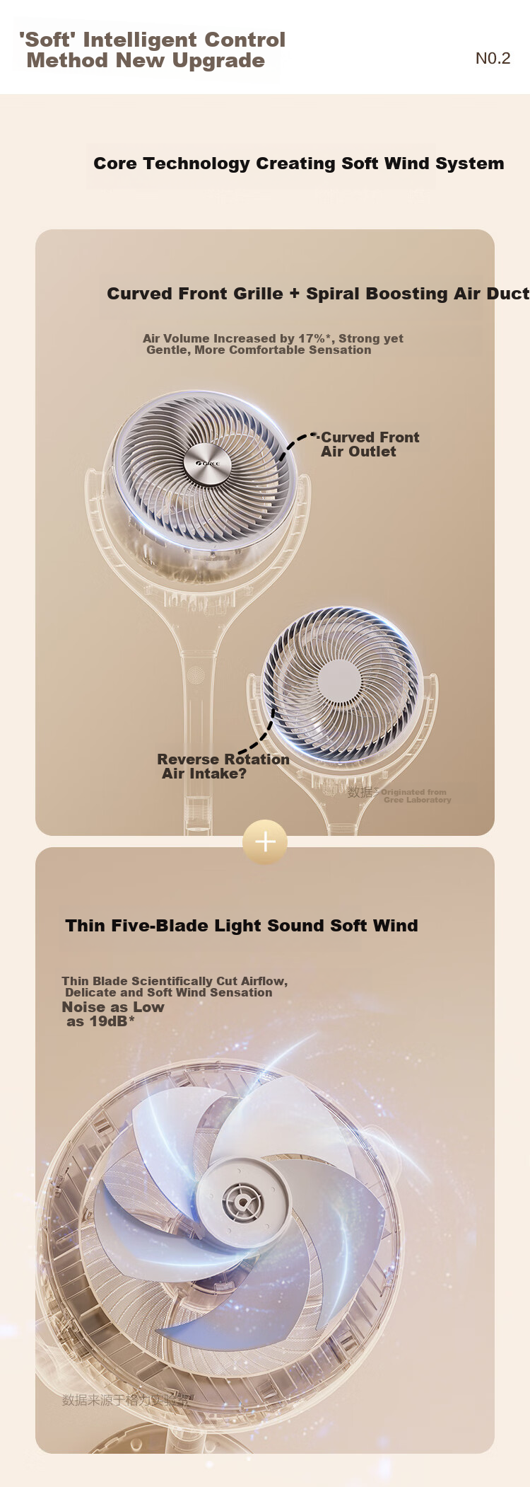 GREE [Weaving Wind Ai+Ultra] Level 1 Energy Efficiency DC Inverter Quiet Energy-Saving Ultra Silent Air Circulation Fan Home Voice Remote Control Electric Fan Household Purification Floor Fan 4