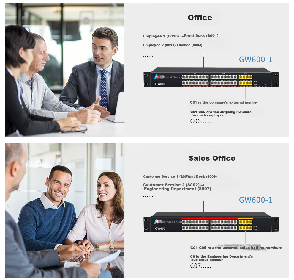 Guowei (HB) GW600(1) Telephone Exchange, 4-In 16-Out Programmable Switchboard, 4 External Lines 16 Extensions, Guowei Telephone Exchange, Plug And Play 5