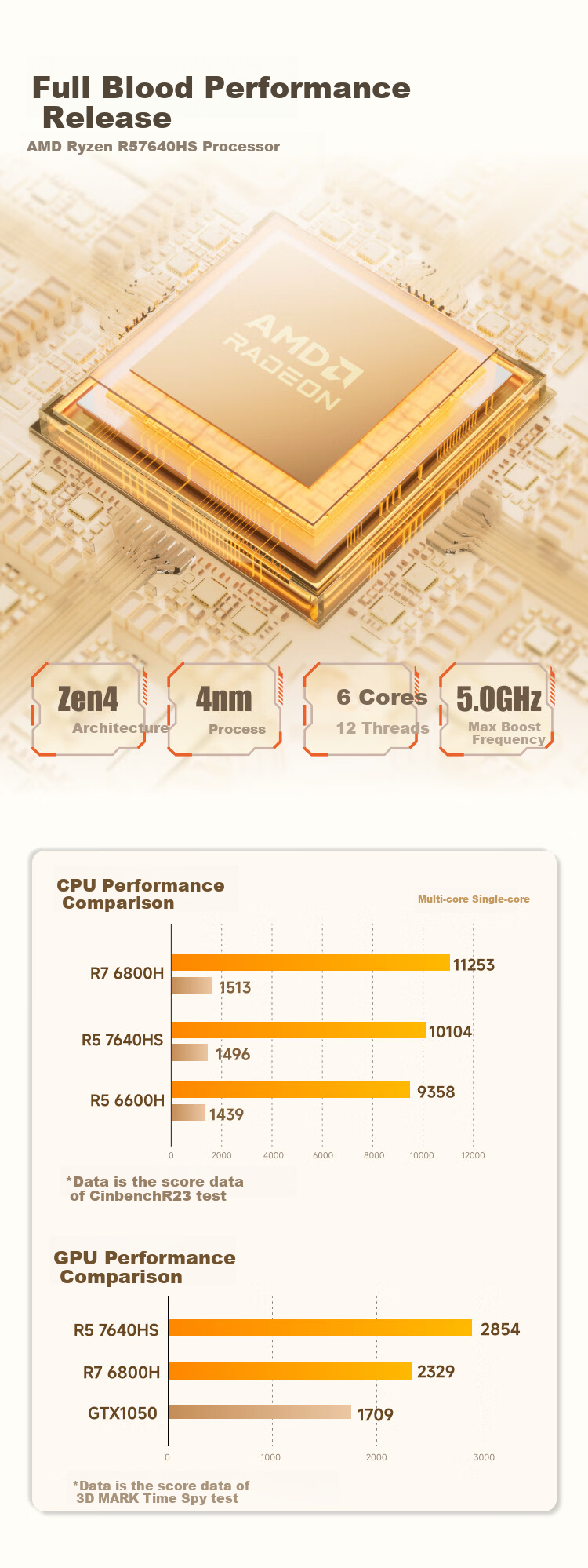 Mingfan New Product UM760 Plus Ryzen R5-7640HS Mini PC, High-Performance 2.5G Network Port, Compact Desktop Computer for Office And Gaming, Subsidy 15% 4