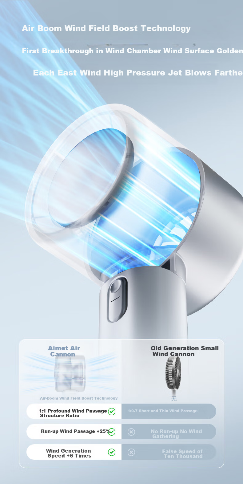 AIRMATE Handheld Mini Fan with Ice Cooling, Digital Display, Quiet Operation for Home, Office, Car, Baby, Energy-Saving And Long Battery Life FREE7 6
