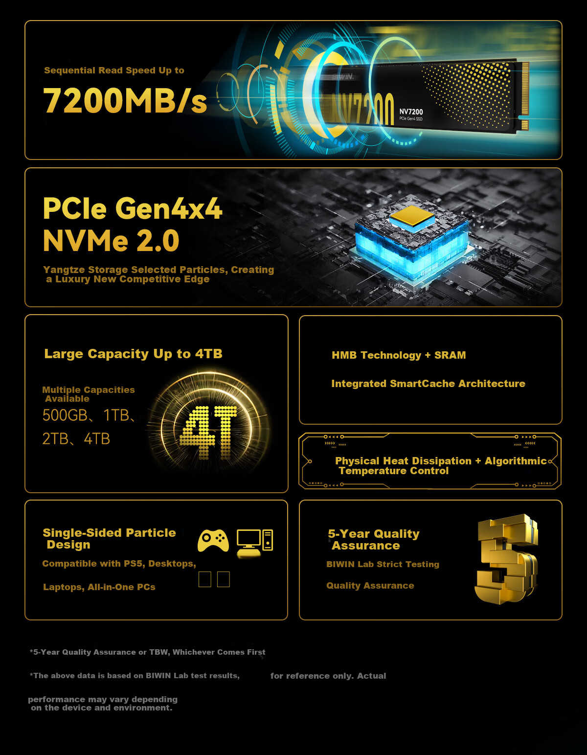 BIWIN 4TB SSD Solid State Drive M.2 Interface (NVMe Protocol), NV7200 Series, PCIe4.0 Read Speed 7200MB/s, AI PC Storage Computer Accessory 5