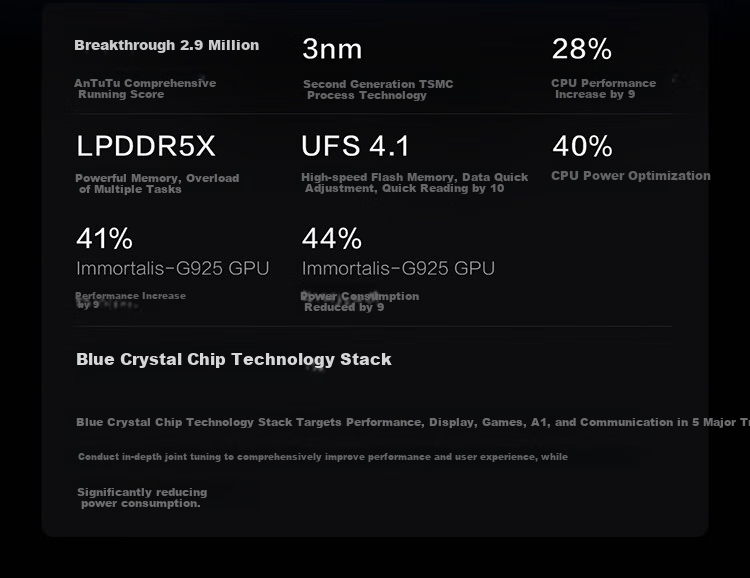 Vivo Pad5 Pro Ultra-Light Version, 16GB+512GB, Light Feather White, Subsidies, Blue Crystal × Dimensity 9400, 13-Inch Original Color Eye Protection Screen, Tablet Computer 9