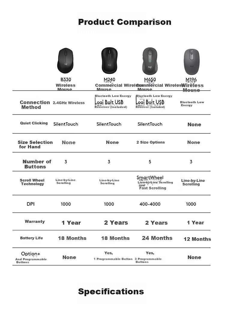 Logitech M650 Enterprise-Grade Wireless Bluetooth Dual-Mode Mouse for Apple And PC, Business Purchase Choice Series Large Hand Size Commercial Version Black L [Bulk Order Discount] 4