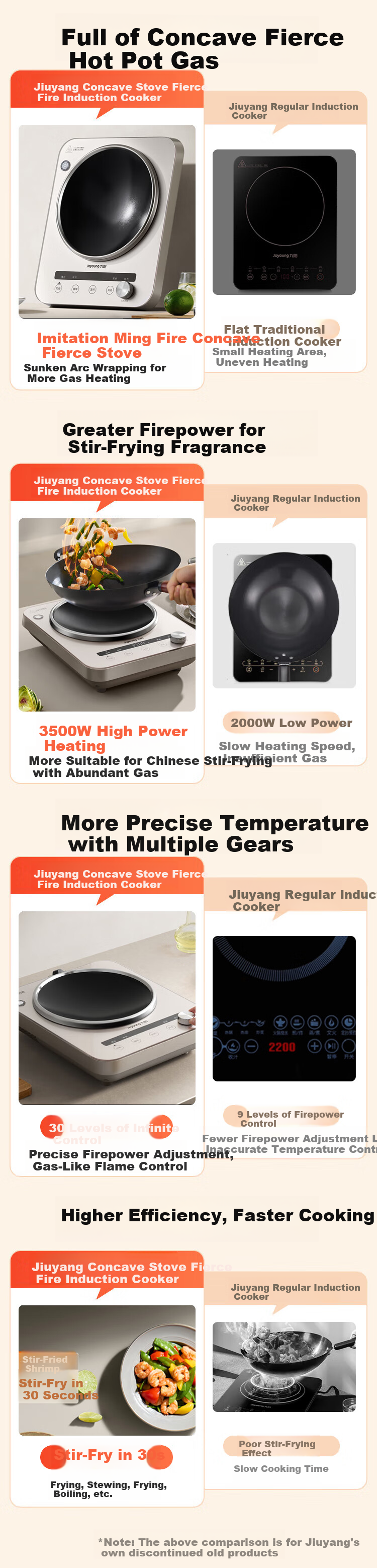 Joyoung Induction Cooker, Concave Electromagnetic Stove, Household Countertop Model, 3500W High Power, Stir-Fry Intense Flame Stove, Multifunctional Deep Concave Arc Surface Cooker N3501 [With Free Special Iron Pot] 1