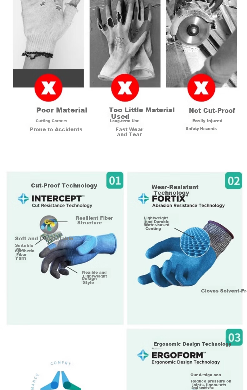 Ansell Safety Gloves, 1 Pair, Size 8, 11-840, Non-Slip, Comfortable, Wear-Resistant, Foam Nitrile Coated, Palm-Dipped, Tear-Resistant, for Construction Sites, Manual Work, Car Processing, Machinery Protection, General Use 3
