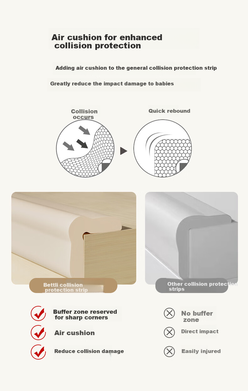BEIDELI Anti-Collision Strip, Baby Table And Cabinet Corner Protection Bumper, No Glue Required, Widened And Thickened L-Shaped Wood Color, 4 Meters 3
