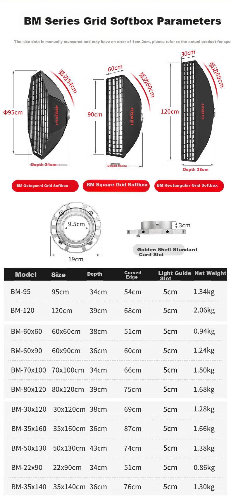 JINBEI BM Grid Softbox Universal Bao Rong Card Slot Honeycomb Grid Long Strip Square Softbox for Outdoor Photography Video Live Streaming Light Cover BM-60×90 Grid Softbox 3