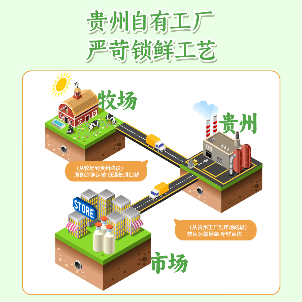 认养水牛奶儿童 早餐奶 吃甘蔗的水牛 纯牛奶200ml*16盒