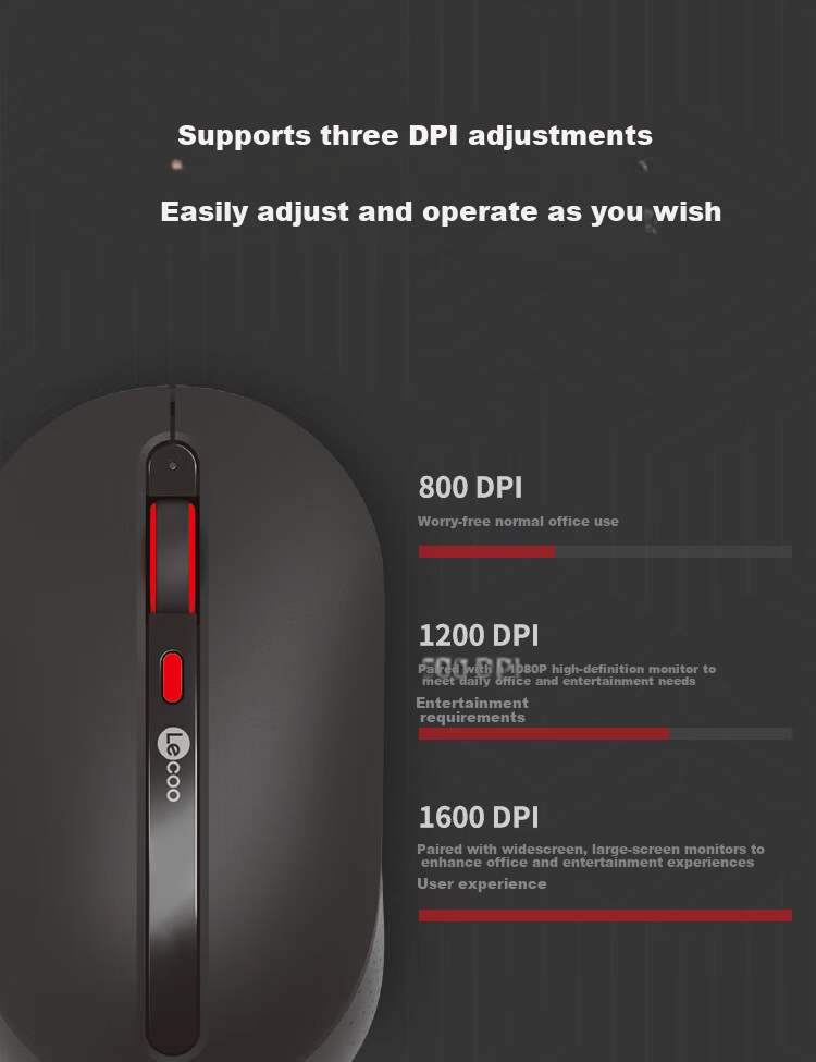 Lenovo Lai Ku Wireless Mouse, Office Mouse, Laptop Mouse, Computer Mouse, Suitable for Desktop/ThinkPad/Lenovo Legion, Wireless 2.4G Quiet WM101 Black 3