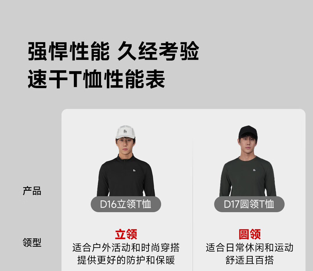 SCALER Quick-Dry T-Shirt for Men And Women, Outdoor Sun Protection UPF50+, Running Round Neck Long Sleeve Breathable Elastic Top F4216D17 1