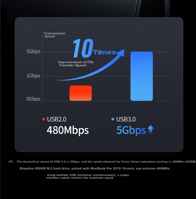 UGREEN Type-C to HDMI/DP Triple Display Adapter USB-C Compatible Thunderbolt 5/4 Expansion Dock MST 5G Adapter 4K 60Hz Multi-Screen Extension for Editing Connecting to Lenovo And Xiaomi Computers 19