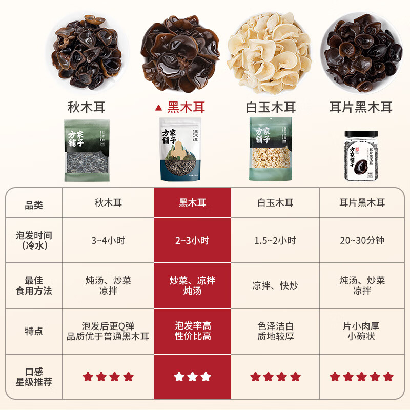方家铺子 六星东北黑木耳138g 木耳肉厚无根 凉拌炒菜火锅食材 始于1906