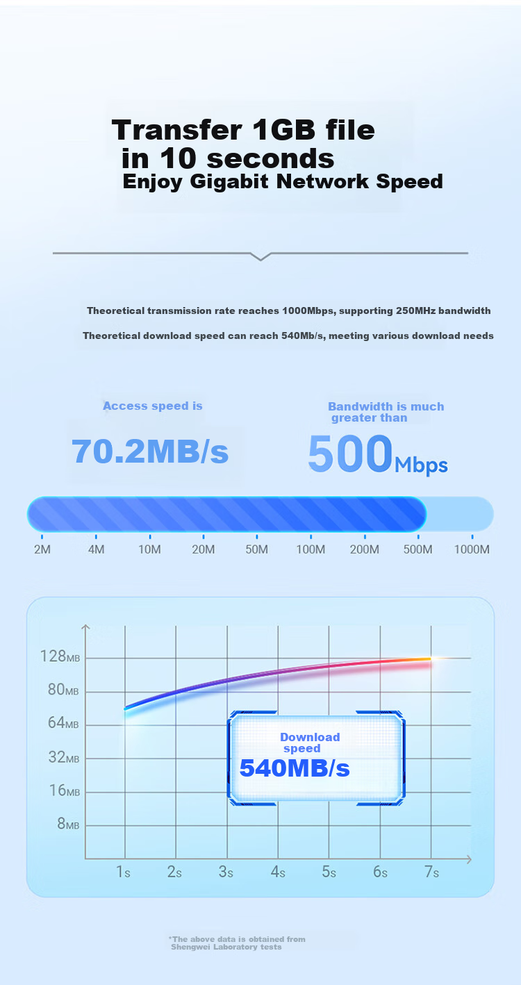 Shengwei CAT6 Gigabit High-Speed Broadband Cable, Engineering Monitoring Computer Router Network Home Finished Patch Cord, 8-Core Twisted Pair Wire, Gray And White, 15 Meters, LC-1215H 3